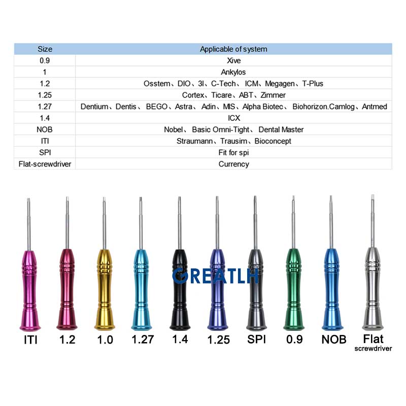 GREATLH Dentist Instrument Equ - Micro Screwdriver Kit บทวิจารณ์และราคา