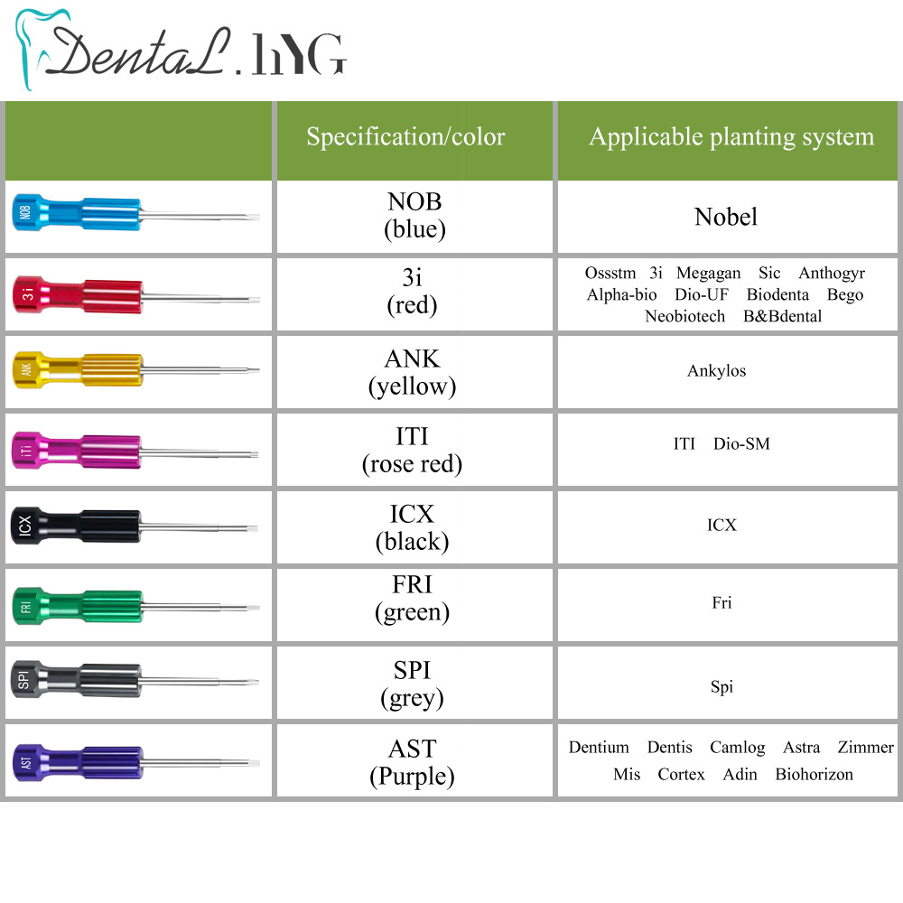 1Set Dental Laboratory Stainle - Micro Screwdriver Kit บทวิจารณ์และราคา